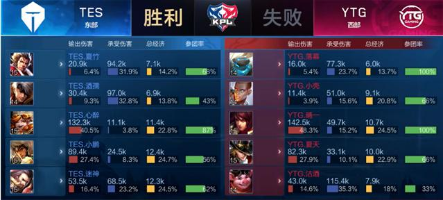 赛进行了长 赛进行了长