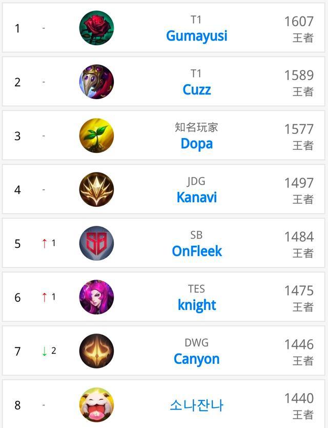 字中比较 字中比较